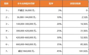 欢享汇 | 个人所得税新政 10月1日起正式执行！